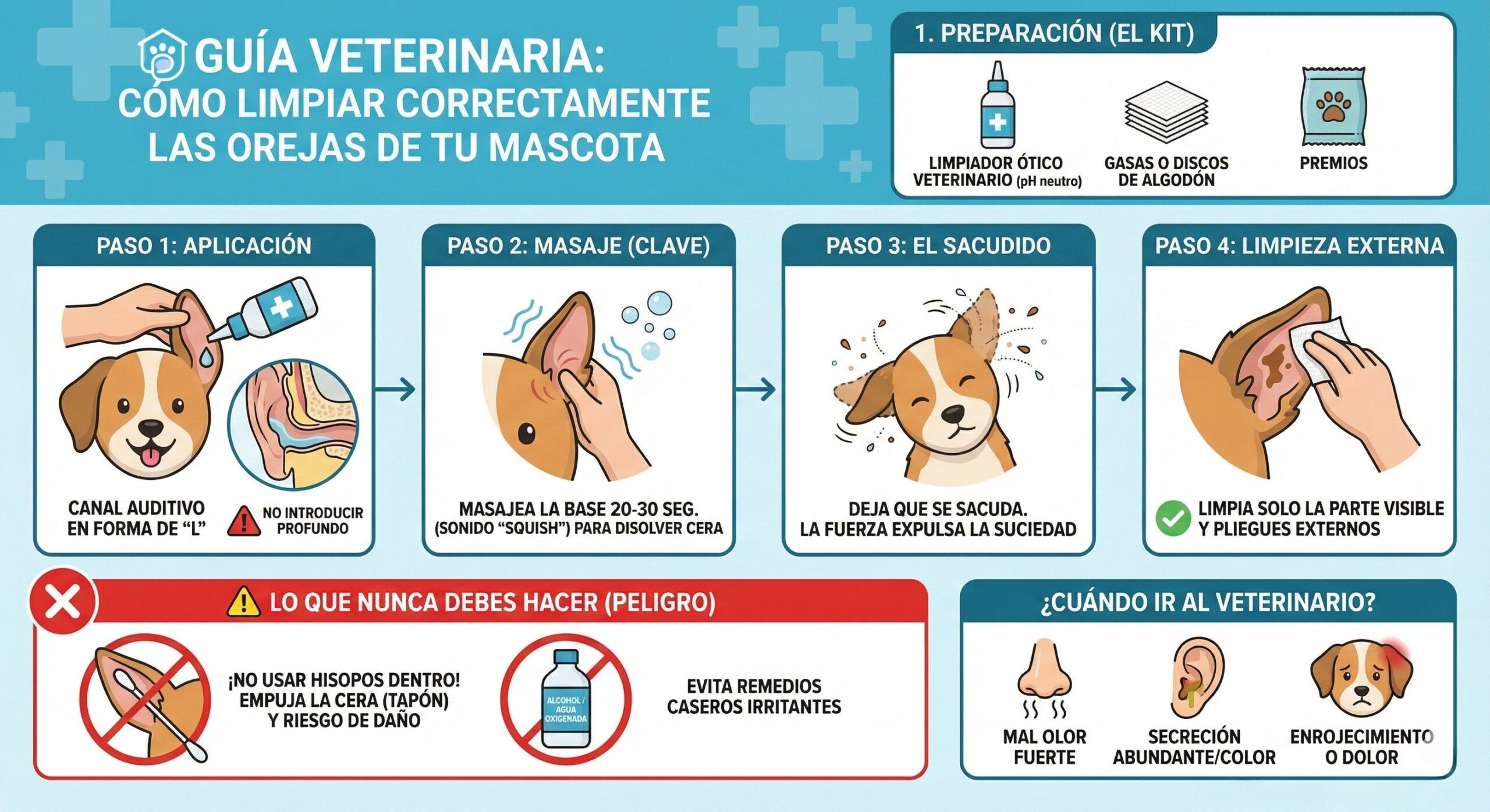 cuidado de las orejas en las mascotas